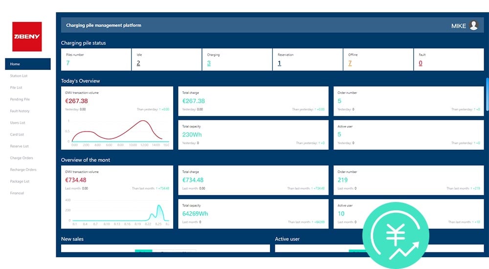 EVsaas OCPP Platform APP Guide