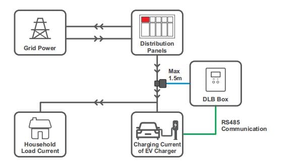 Single EV Charger Normal DLB Box